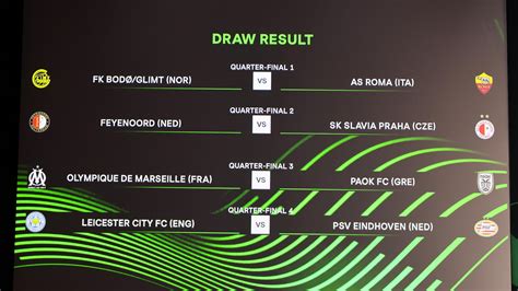 UEFA Europa Conference League quarter final draw Bodø Glimt vs Roma