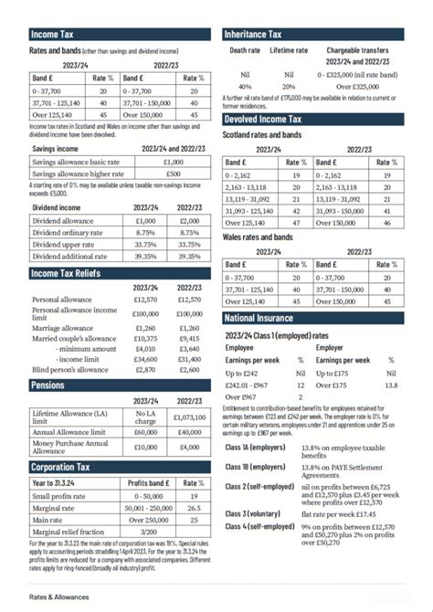 Spring Budget 2023 A Detailed Look Uk