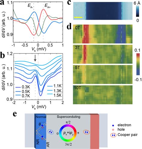 Figure From Microscopic Evidence For A Chiral Superconducting Order