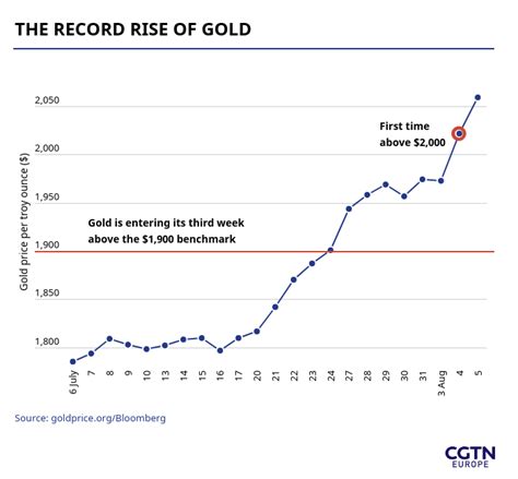 Gold Rate Per Gram In Kerala India March 2023 Gold Price