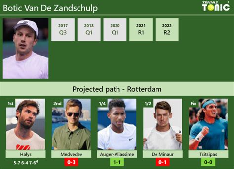 Updated R Prediction H H Of Botic Van De Zandschulp S Draw Vs