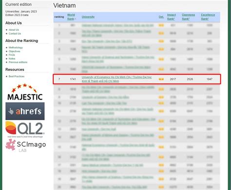 UEH tăng 307 bậc trên BXH Webometrics thế giới thuộc Tốp 7 Đại học