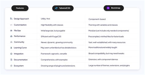 How To Use Tailwind CSS In React Step By Step Guide