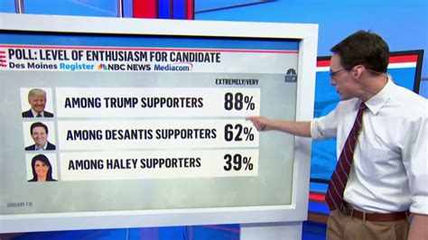 Trump maintains dominant lead in final Iowa poll before caucuses