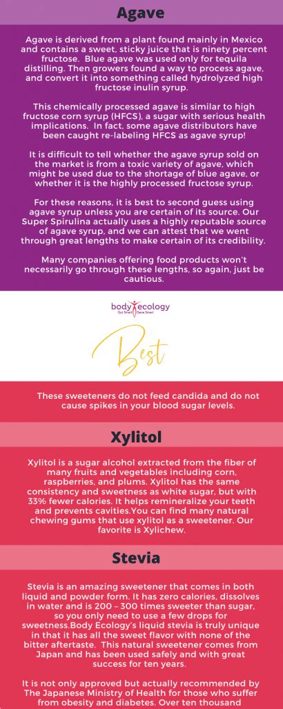 Best And Worst Artificial And Natural Sweeteners Health And Safety Rankings