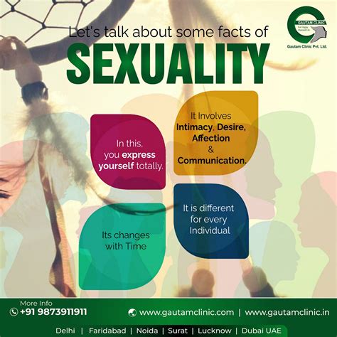 Lets Talk About Some Facts About Sexuality It Includes