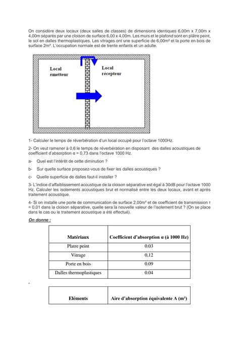 SOLUTION Exercice Acoustique Des Salles Studypool