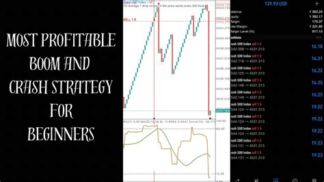 Most Profitable Boom And Crash Strategy For Beginners Rsimacd And