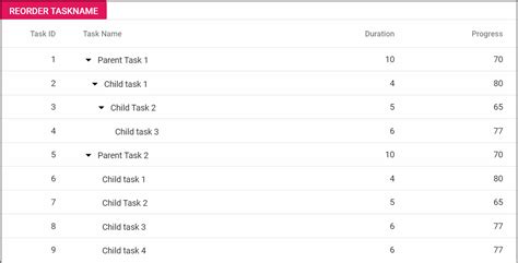 Column Reorder In Blazor Tree Grid Component Syncfusion 19690 Hot Sex