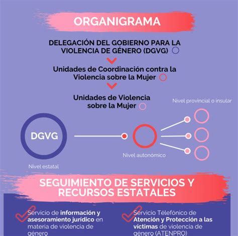 La Fundación Abogacía Imparte Una Jornada Formativa Para Las Unidades Contra La Violencia Sobre