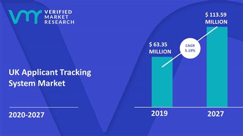 Uk Applicant Tracking System Market Size Share Trends Forecast