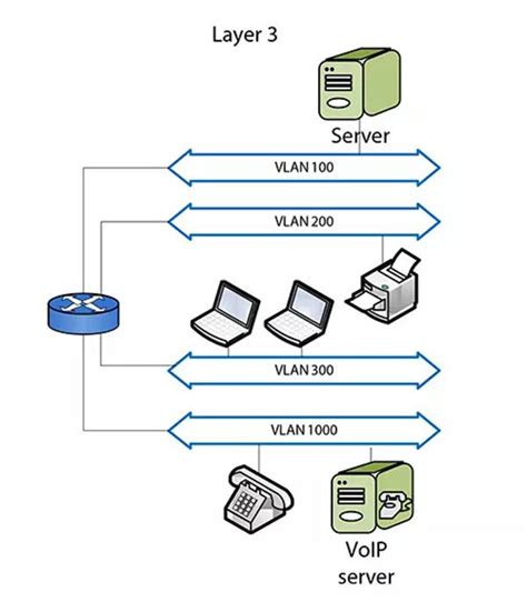 Draw Network Diagram Visio