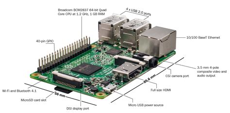 Understanding Raspberry Pi 3 Internet Of Things With Raspberry Pi 3