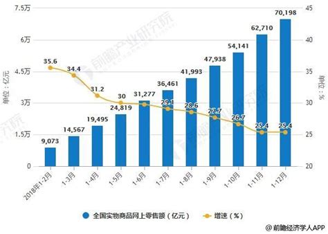 2018年中國零售行業發展及前景分析技術模式創新打造線下新場景 每日頭條