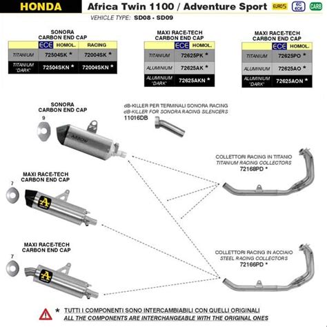 Silencieux Arrow Sonora Titane Carbone Honda CRF1100L Africa Twin 2