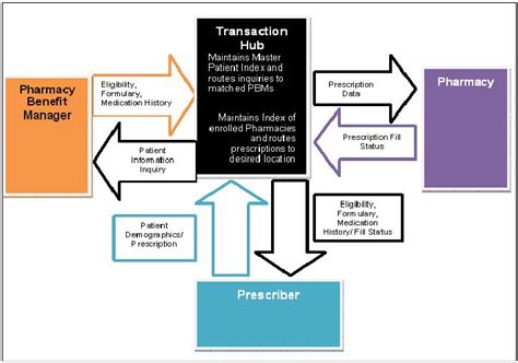 ER Diagram Pharmacy Management System | ERModelExample.com