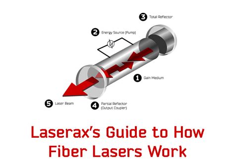 How Laser Beams Work The Best Picture Of Beam