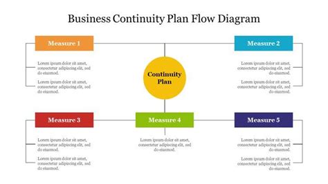 Business Continuity Plan Flow Diagram Google Slides & PPT | Business ...