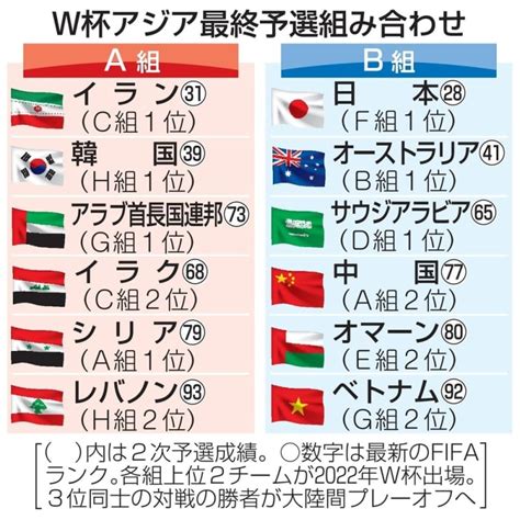 アジア 大会 組み合わせ サッカー