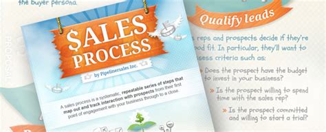 Sales Process: Real-World Examples by Nikolaus Kimla - SalesPOP!