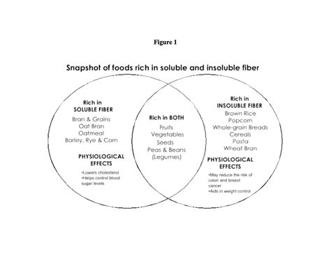 fiber bulk  life oklahoma state university