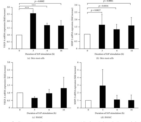 PDF Sphingosine 1 Phosphate Sphingosine 1 Phosphate Receptor 2 Axis