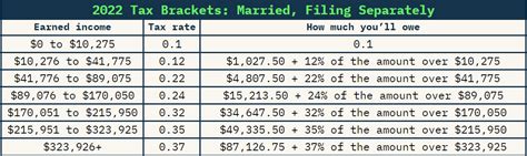 How Do Tax Brackets Work? — Brooklyn Fi