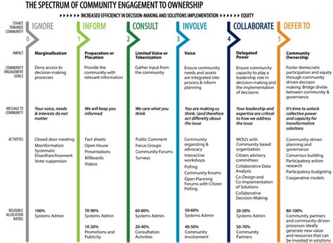 Ready To Fund Resilience Toolkit Adaptation Professionals