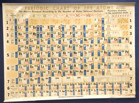 periodic chart   atoms smithsonian institution