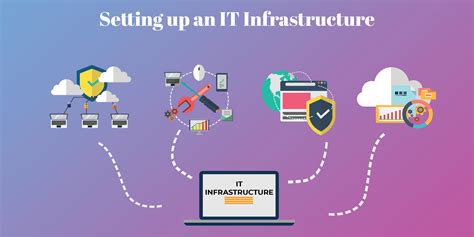 Setting Up An It Infrastructure