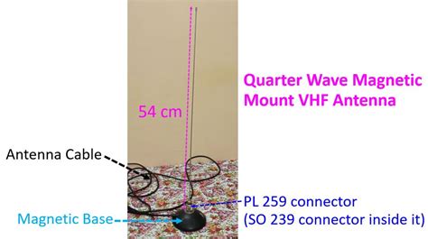 Importance Of A Good Ground Plane For Magnetic Mount Vhf Antenna