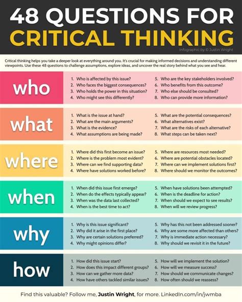 Infographic Insights On Linkedin Questions For Critical Thinking