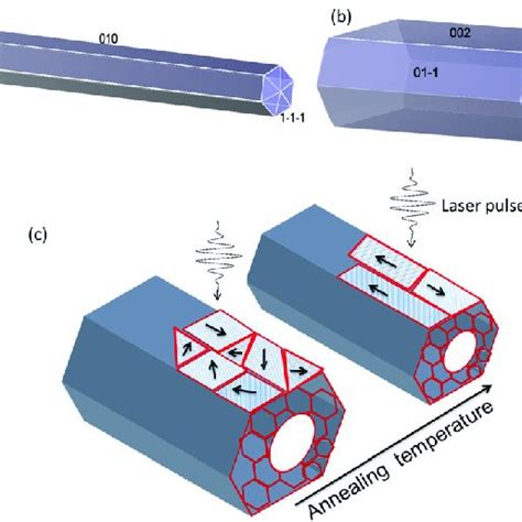 A Hexagonal Crystal Morphology B Orthorhombic Crystal Morphology