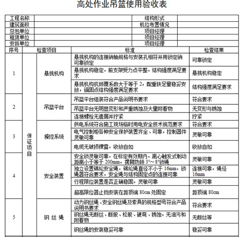 危险性较大的分部分项工程验收表 常用图表 筑龙工程监理论坛