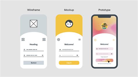 Sự Khác Biệt Giữa Wireframe Mockup Và Prototype Bạn Chưa Biết