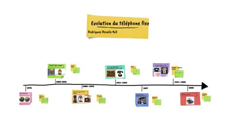 évolution téléphone fixe by pauline laezza on Prezi