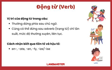 CÁCH NHẬN BIẾT DANH TỪ ĐỘNG TỪ TÍNH TỪ TRẠNG TỪ TRONG TIẾNG ANH