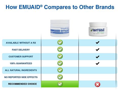 What's The Best Topical Treatment For Cellulitis | Emuaid