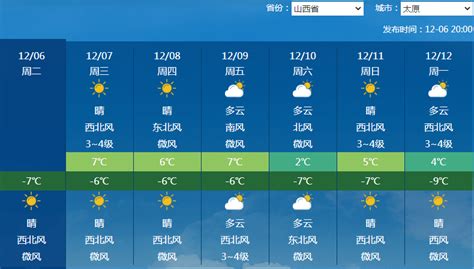 月底强降温要冻哭？或出现10℃以下寒冷天气！ 气温 深圳 冷空气