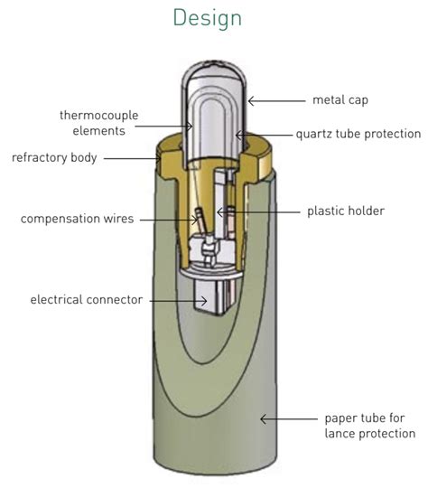 Immersion Thermocouples Oltek Srl