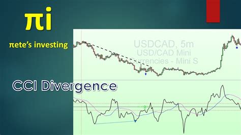 CCI20 Divergence Long And Short Strategy YouTube