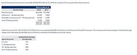 Solved Prepare The Adjusting Entry At March 31 2018 To