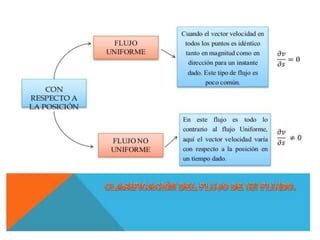 Ppt Cinematica De Los Fluidos Pptx Unac Ppt