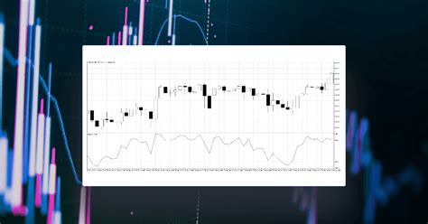 Mastering the Williams %R (Williams Percent Range) Indicator