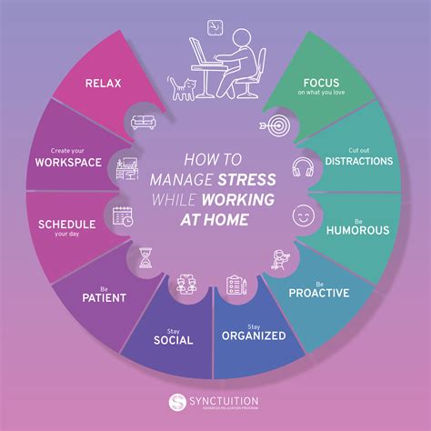 10 Tips To Manage Stress While Working From Home Synctuition