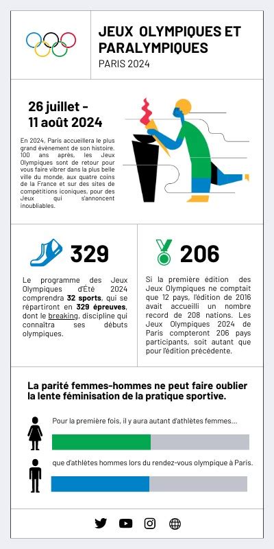 Infographie Jeux Olympiques 2024