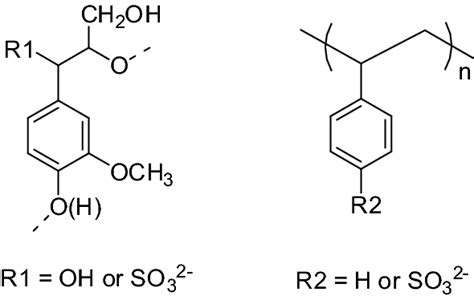 Molecular Structure Of Lignosulfonate Ls Left And Polystyrene