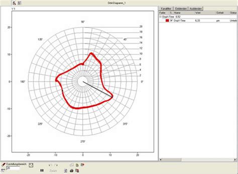 Logiciel D Analyse De Vibration Vibro Delphin Technology AG