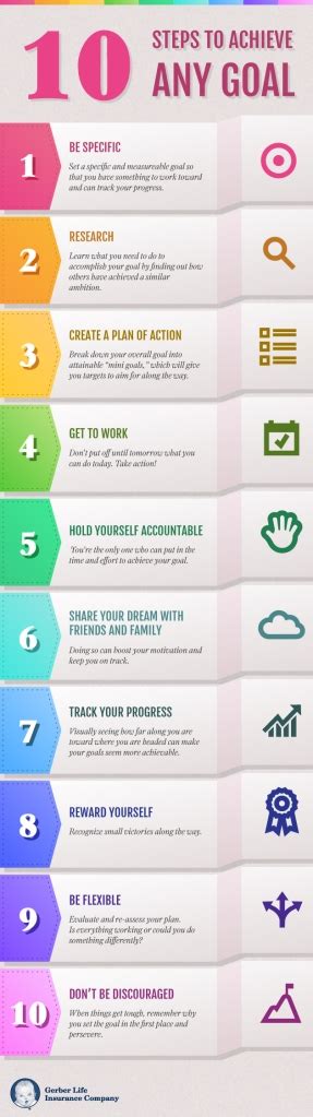 10 Steps To Achieve Any Goal Know It All