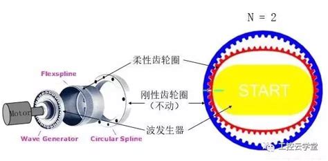 机器人减速机结构图及其作用详解 中国传动网